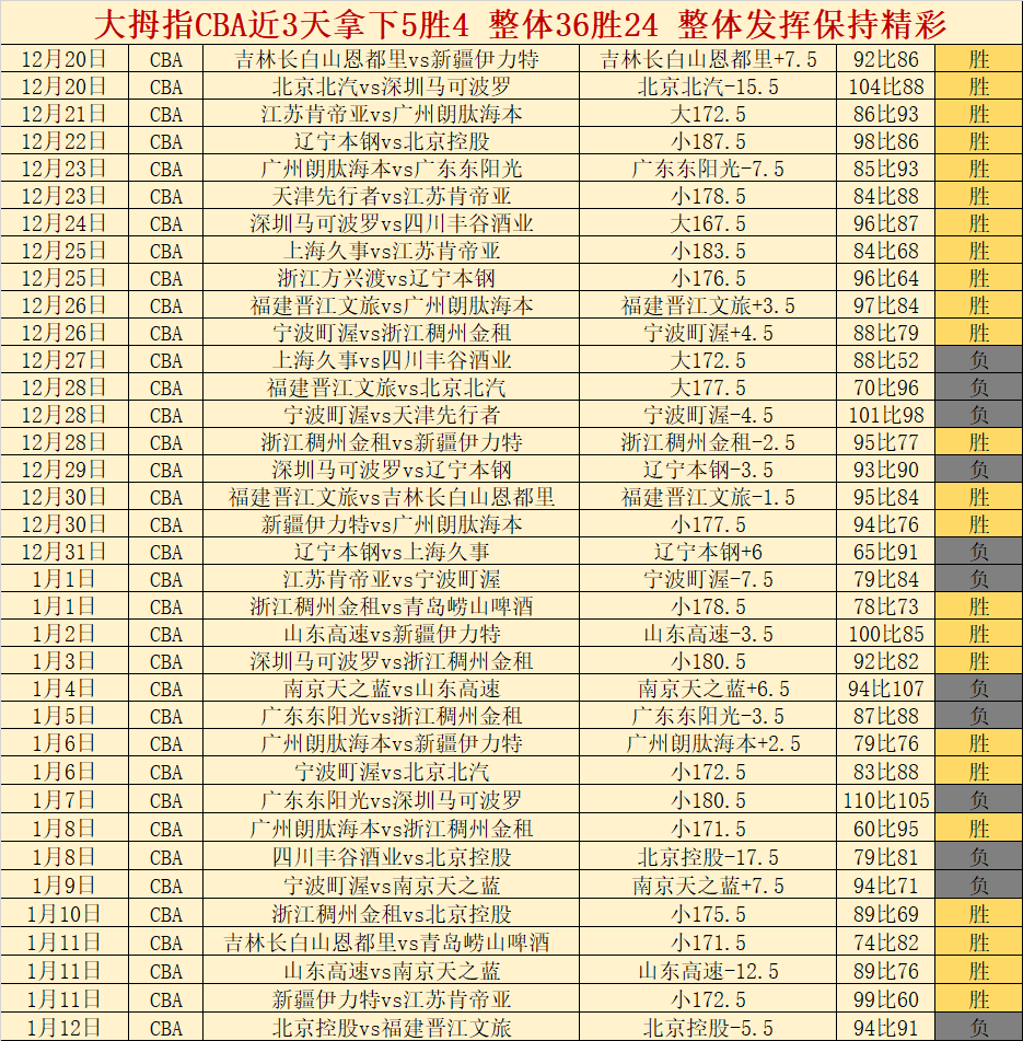 德甲,格雷茨卡接,萨内助攻,乐竞体育,乐竞体育官网,乐竞体育官方,乐竞体育下载