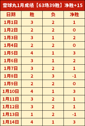 库里大师级,三分展现,记进球得益,乐竞体育,乐竞体育官网,乐竞体育官方,乐竞体育下载