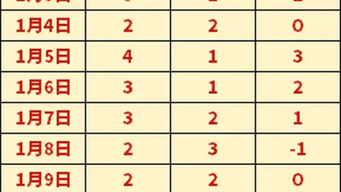 库里大师级三分展现，12记进球得益于巴特勒无球掩护，与队友默契满分