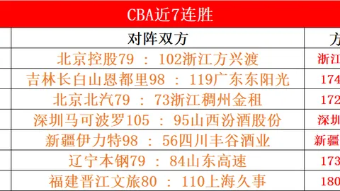 欧洲媒体称：多特蒙德欲签下切尔西左后卫马特森，切尔西紧急寻觅左边翼加强阵容