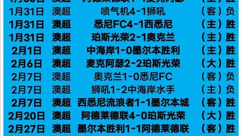 黄喜灿等四人或缺阵，安德烈对狼队战局关键