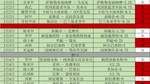 梅西1139场进786球领跑非点球进球，C罗1312场783