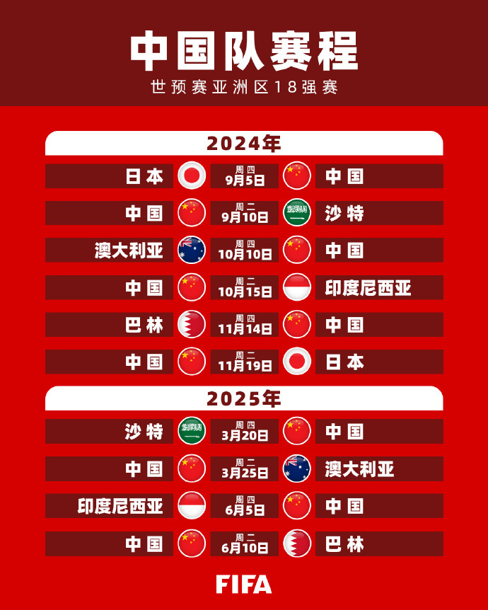 传奇的起源